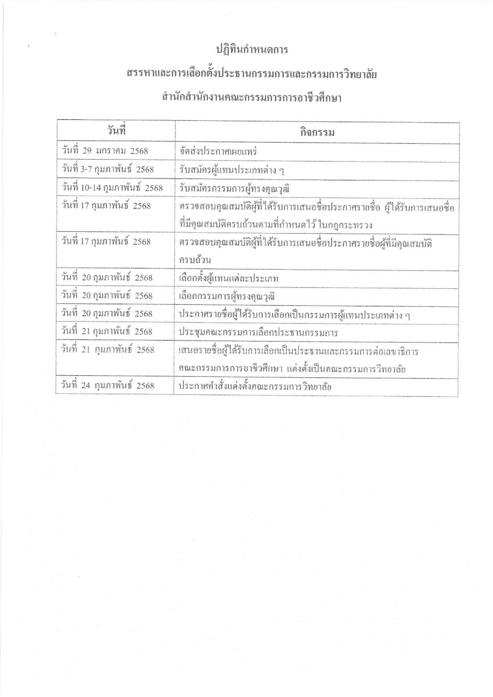 คัดเลือกและสรรหาคณะกรรมการวิทยาลัยเกษตรและเทคโนโลยีนครราชสีมา 1